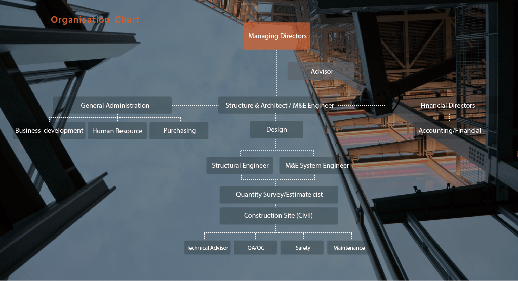 organization_chart